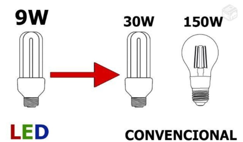Żarówka diodowa E27 CORN LED 9 W CIEPŁA/ZIMNA