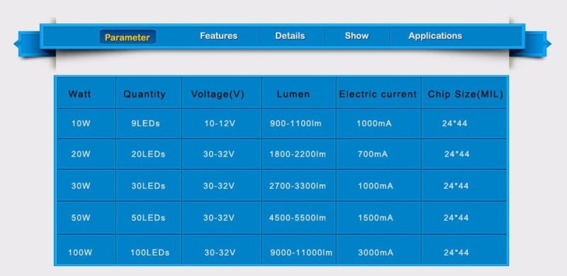 Dioda LED moduł COB 70W ciepła lub zimna do halogena