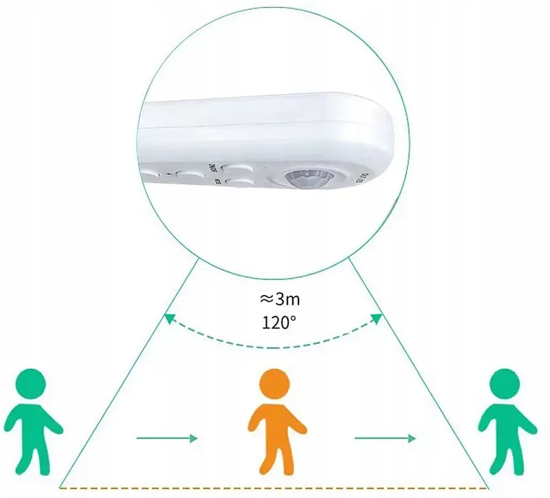 Jak działa czujka pir sterownika taśmy lec